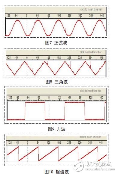 能在很短時間內(nèi)快速構(gòu)建任意波形的FPGA