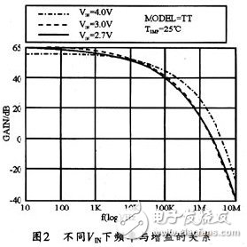 LED驅(qū)動器低噪聲恒流電荷泵的誤差放大器EA設(shè)計