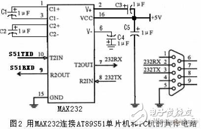 針對(duì)監(jiān)測(cè)工業(yè)污水處理數(shù)據(jù)模擬量所設(shè)計(jì)的串行A/D轉(zhuǎn)換