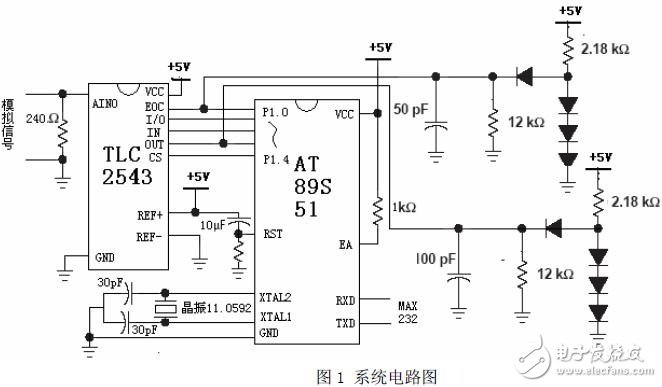 針對(duì)監(jiān)測(cè)工業(yè)污水處理數(shù)據(jù)模擬量所設(shè)計(jì)的串行A/D轉(zhuǎn)換