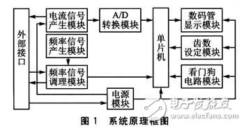 具有成本低,輸出穩(wěn)定等優(yōu)點多功能發(fā)動機的設(shè)計方案