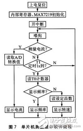 具有成本低,輸出穩(wěn)定等優(yōu)點多功能發(fā)動機的設(shè)計方案