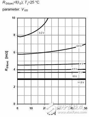 為減少開(kāi)關(guān)管損耗的BSCO16NO3LSG型開(kāi)關(guān)電源MOSFET