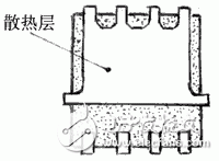 為減少開(kāi)關(guān)管損耗的BSCO16NO3LSG型開(kāi)關(guān)電源MOSFET