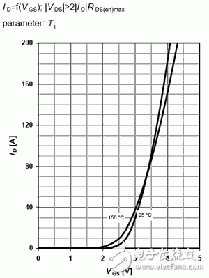 為減少開(kāi)關(guān)管損耗的BSCO16NO3LSG型開(kāi)關(guān)電源MOSFET