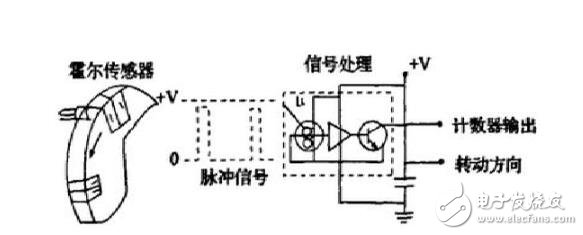 霍爾傳感器如何測轉(zhuǎn)速_霍爾傳感器測轉(zhuǎn)速原理