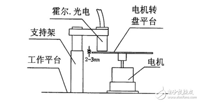 霍爾傳感器如何測轉(zhuǎn)速_霍爾傳感器測轉(zhuǎn)速原理