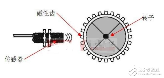 霍爾傳感器怎么檢測_幾種霍爾傳感器的檢測方法