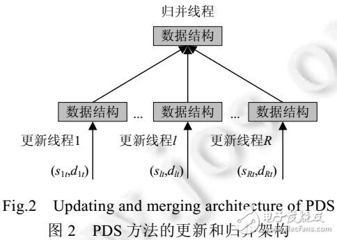 一種并行數(shù)據(jù)流方法