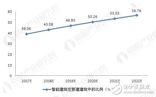 人工智能升溫 巨頭企圖瓜分智能家居設(shè)備市場(chǎng)