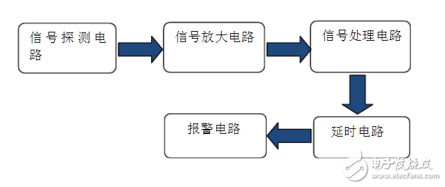 報(bào)警電路設(shè)計(jì)_熱釋電傳感器報(bào)警電路