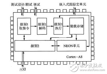 Cortex-A8和ARM9有何不同？-Cortex-A8和ARM9的區(qū)別