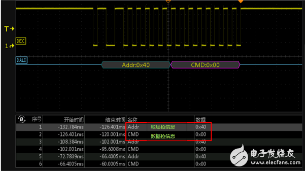 dali總線介紹_dali總線示波器波形