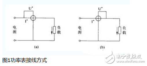 單相功率表的工作原理