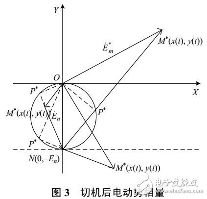 高頻切機(jī)措施對失步振蕩中心遷移的影響