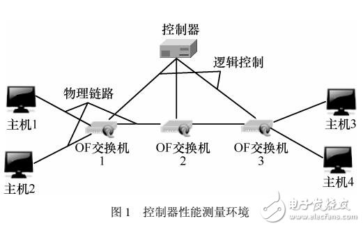 基于預裝流表并濾除冗余分組