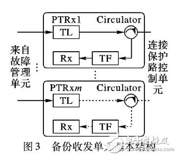 一種低開銷混合式保護(hù)的無源光網(wǎng)絡(luò)結(jié)構(gòu)