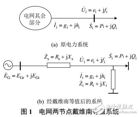 戴維南等值參數(shù)辨識方法綜述