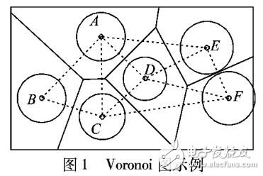 基于Voronoi圖的覆蓋空洞檢測(cè)算法