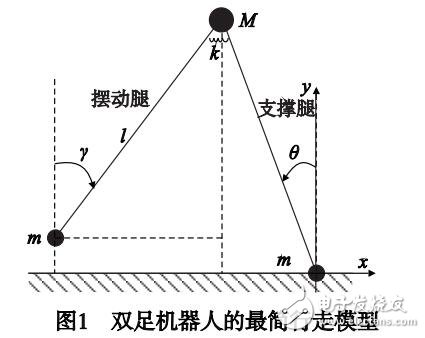 基于脈沖推力的半被動(dòng)雙足機(jī)器人無模型神經(jīng)網(wǎng)絡(luò)控制