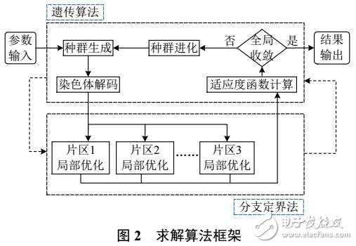 配電網(wǎng)建設改造措施優(yōu)選模型及求解方法