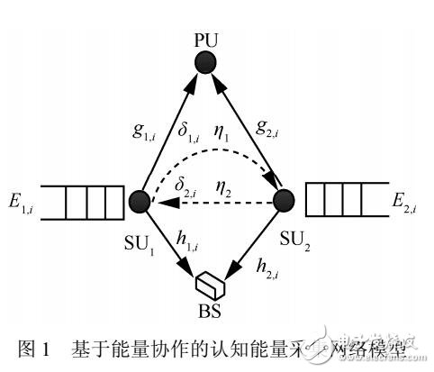 基于系統(tǒng)吞吐量最大化的功率分配算法