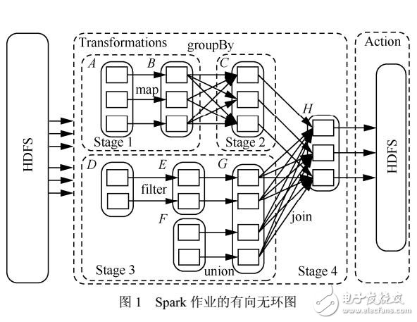 Spark漸進填充分區(qū)映射算法