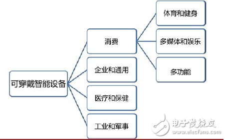 人機交互的發(fā)展趨勢及進程