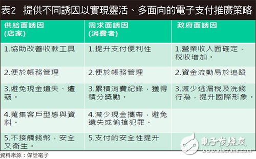 Boosted NFC安全芯片/FIDO方案雙管齊下 移動(dòng)支付認(rèn)證更穩(wěn)當(dāng)