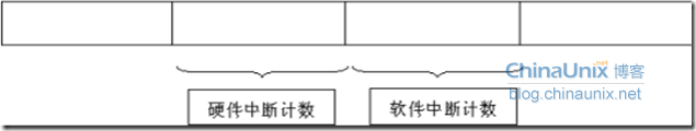 基于Linux 軟中斷機(jī)制以及tasklet、工作隊(duì)列機(jī)制分析