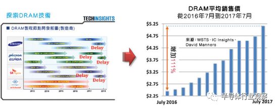DRAM正轉(zhuǎn)變?yōu)橘u方市場  是時(shí)候?qū)ふ业统杀镜腄RAM替代方案了