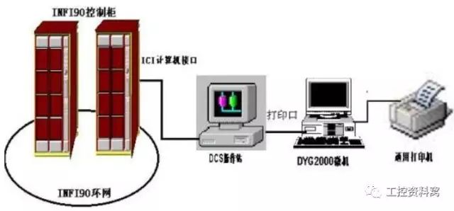 基于DCS系統(tǒng)6種常見故障的深度解析