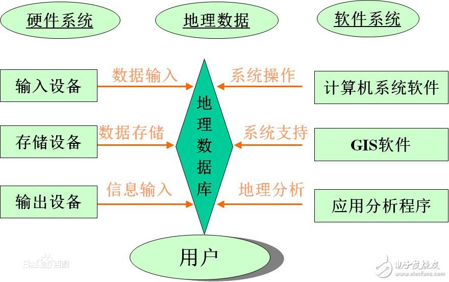 gis是什么_GIS技術對生活生產有什么作用