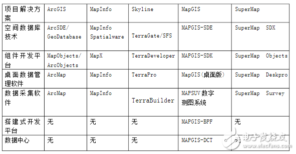 gis軟件有哪些_gis開發(fā)需要學(xué)哪些_gis應(yīng)用領(lǐng)域