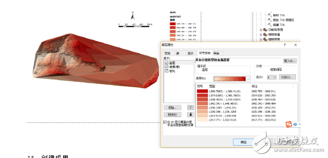 如何用gis做地形分析
