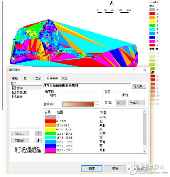 如何用gis做地形分析