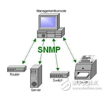 snmp原理與實(shí)戰(zhàn)詳解