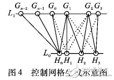 基于細分的骨架驅(qū)動網(wǎng)格模型變形方法