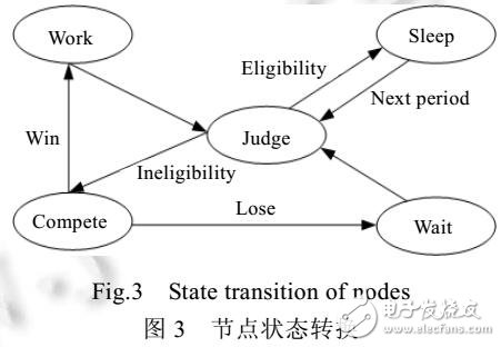 概率模型優(yōu)化覆蓋算法