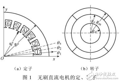 無刷直流電機(jī)轉(zhuǎn)矩的解析計(jì)算