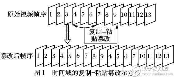 基于GMD和SSIM的同源視頻復(fù)制粘貼篡改檢測(cè)及恢復(fù)