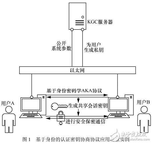 一種高效安全的認證密鑰協(xié)商協(xié)議