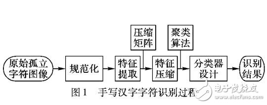 一種改進(jìn)的仿射傳播聚類的手寫字符識(shí)別