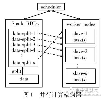 并行計算和稀疏存儲在模糊積分上的應(yīng)用