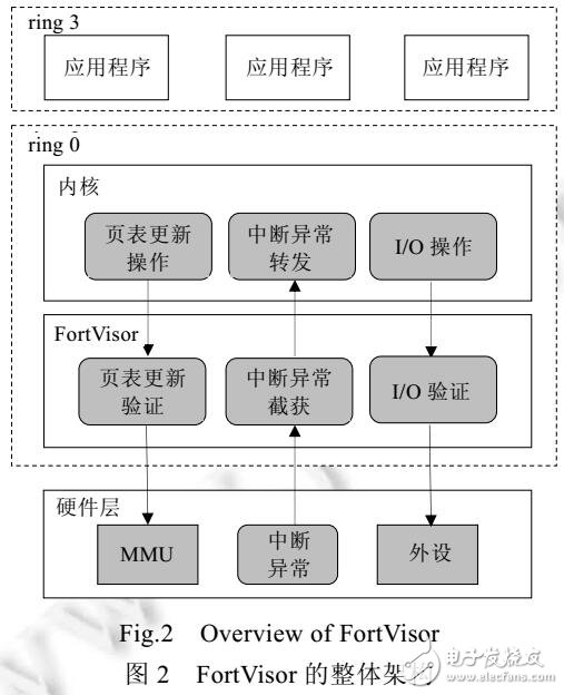 操作系統(tǒng)內(nèi)核中高效保護應用程序的方法