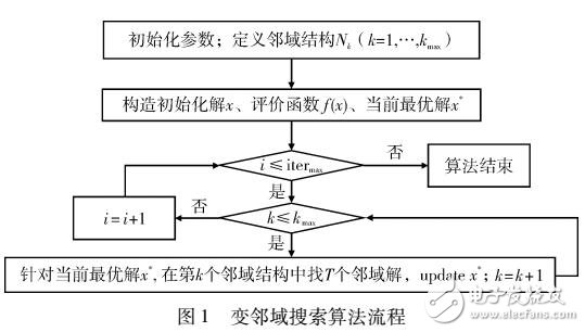 變領(lǐng)域雜草算法在多目標(biāo)柔性作業(yè)車間調(diào)度中的應(yīng)用