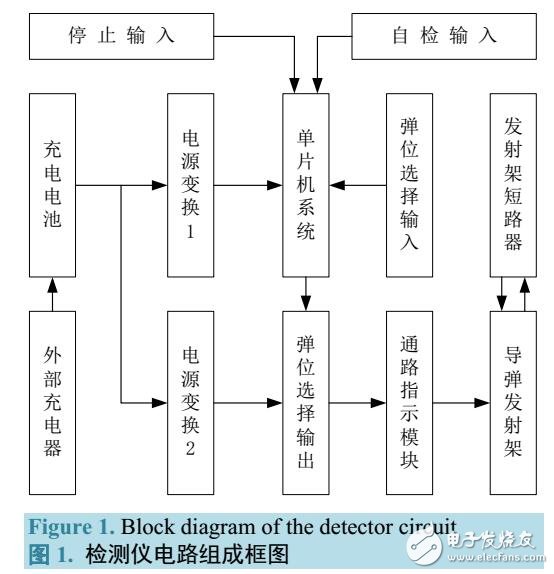 某型發(fā)射架檢測(cè)儀方案設(shè)計(jì)與實(shí)現(xiàn)