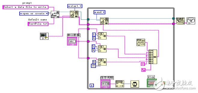 labview串口數(shù)據(jù)保存_labview如何對串口數(shù)據(jù)緩存