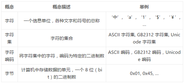 從5個(gè)方面來解析計(jì)算機(jī)中的字符編碼概念