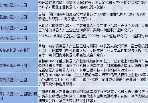 對2018年中國服務機器人行業(yè)現(xiàn)狀分析與家庭化發(fā)展前景的詳細解析